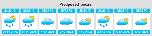 Výhled počasí pro místo San Isidro na Slunečno.cz