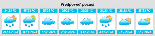 Výhled počasí pro místo San Borja na Slunečno.cz