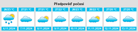 Výhled počasí pro místo Quilmaná na Slunečno.cz