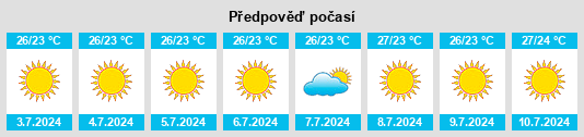 Výhled počasí pro místo Quilipe na Slunečno.cz