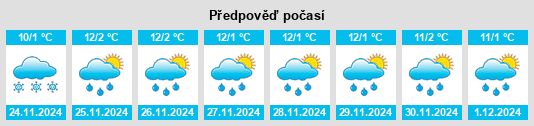 Výhled počasí pro místo Pujocucho na Slunečno.cz