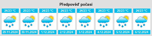 Výhled počasí pro místo Puerto Supe na Slunečno.cz