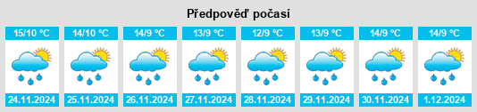 Výhled počasí pro místo Pilcomay na Slunečno.cz