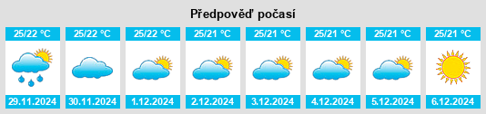 Výhled počasí pro místo Paracas na Slunečno.cz