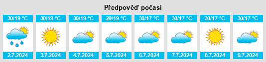 Výhled počasí pro místo Pangoa na Slunečno.cz