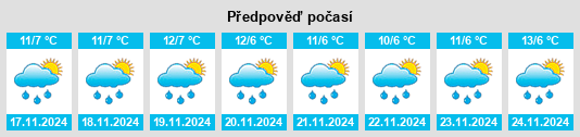 Výhled počasí pro místo Pampamarca na Slunečno.cz