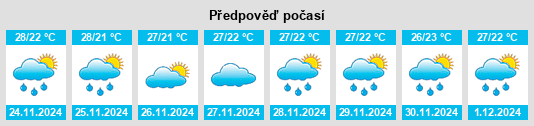 Výhled počasí pro místo Palpa na Slunečno.cz