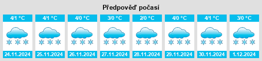 Výhled počasí pro místo Morococha na Slunečno.cz