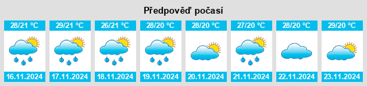 Výhled počasí pro místo Matamula na Slunečno.cz