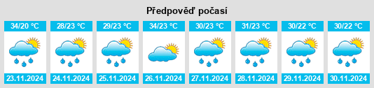 Výhled počasí pro místo Madre de Dios na Slunečno.cz