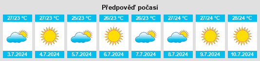 Výhled počasí pro místo Lurín na Slunečno.cz