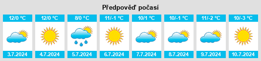 Výhled počasí pro místo Junín na Slunečno.cz