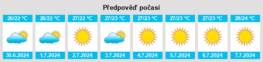 Výhled počasí pro místo Infantas na Slunečno.cz