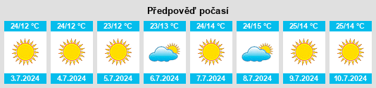 Výhled počasí pro místo Ilabaya na Slunečno.cz