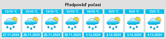 Výhled počasí pro místo Chupaca na Slunečno.cz