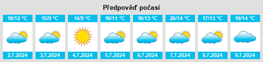 Výhled počasí pro místo Loncura na Slunečno.cz