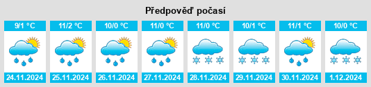 Výhled počasí pro místo Chuquitira na Slunečno.cz