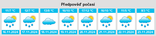 Výhled počasí pro místo Argyropoúli na Slunečno.cz