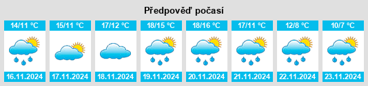 Výhled počasí pro místo Nomós Ártas na Slunečno.cz