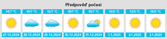 Výhled počasí pro místo Praxédis Guerrero na Slunečno.cz