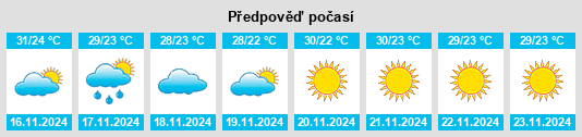 Výhled počasí pro místo Isla del Bosque na Slunečno.cz