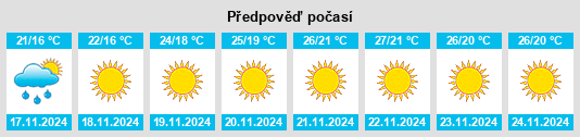 Výhled počasí pro místo Leyva Solano na Slunečno.cz