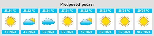 Výhled počasí pro místo Camalú na Slunečno.cz