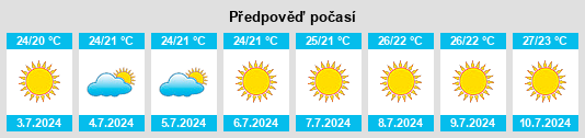 Výhled počasí pro místo Primo Tapia na Slunečno.cz