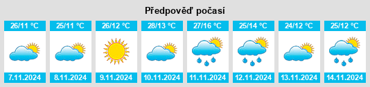 Výhled počasí pro místo Zapotlán del Rey na Slunečno.cz