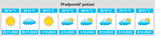 Výhled počasí pro místo Zapotitán de Hidalgo na Slunečno.cz