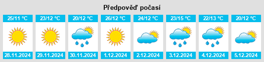 Výhled počasí pro místo Zamora na Slunečno.cz