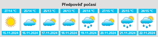 Výhled počasí pro místo Zacoalco de Torres na Slunečno.cz