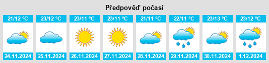 Výhled počasí pro místo Zacazonapan na Slunečno.cz