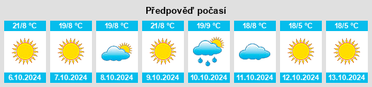 Výhled počasí pro místo Estado de Zacatecas na Slunečno.cz