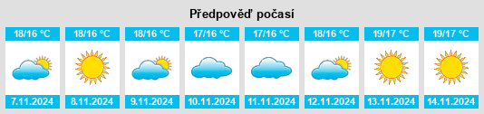 Výhled počasí pro místo Archaía Olympía na Slunečno.cz