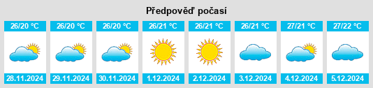 Výhled počasí pro místo Yavaros na Slunečno.cz