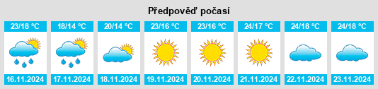 Výhled počasí pro místo Yaqui na Slunečno.cz