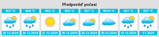 Výhled počasí pro místo Villa Jiménez na Slunečno.cz