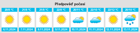 Výhled počasí pro místo Villa Hidalgo na Slunečno.cz