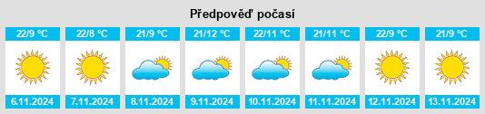 Výhled počasí pro místo Villa de Cos na Slunečno.cz