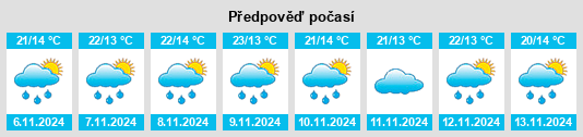 Výhled počasí pro místo Viborillas na Slunečno.cz