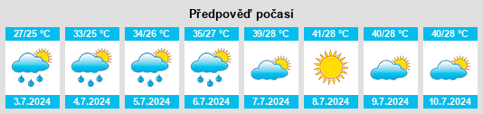 Výhled počasí pro místo Ures na Slunečno.cz