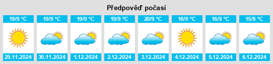 Výhled počasí pro místo Tzintzuntzán na Slunečno.cz