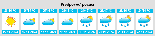 Výhled počasí pro místo Tonila na Slunečno.cz