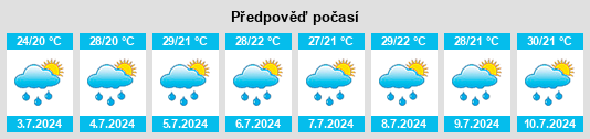 Výhled počasí pro místo Tonaya na Slunečno.cz