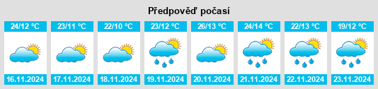 Výhled počasí pro místo Toluquilla na Slunečno.cz