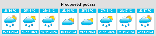 Výhled počasí pro místo Tlatlaya na Slunečno.cz