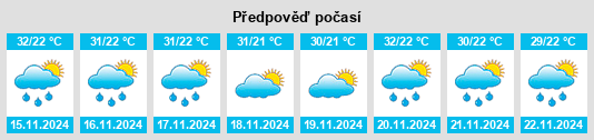 Výhled počasí pro místo Tlapehuala na Slunečno.cz