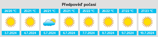 Výhled počasí pro místo Tijuana na Slunečno.cz