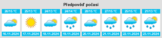 Výhled počasí pro místo Teuchitlán na Slunečno.cz